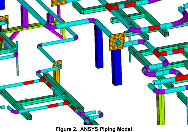 Fig2 AnsysPipingModel