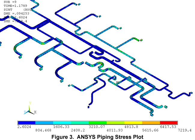 Fig3 ANSYSPipingStressPlot