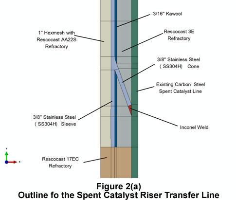 Figure2a OutlineSpentCatalystRiserTransferLine