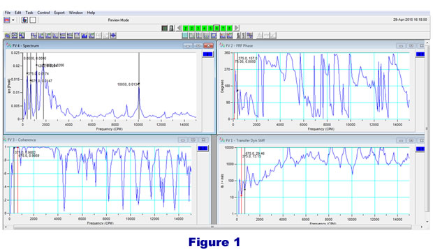 figure1 fan vibration frequencies
