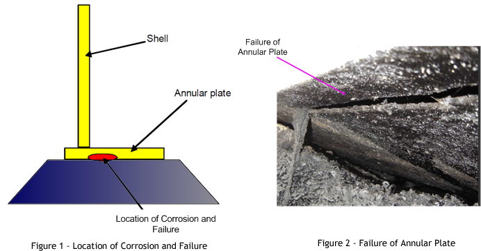 Becht annular plates Fig1 and 2