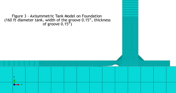 Becht annular plates Fig3