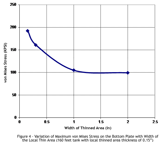Becht annular plates Fig4