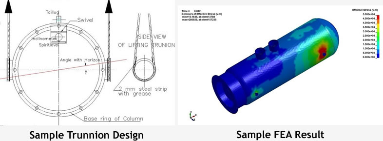 trunnion design fea