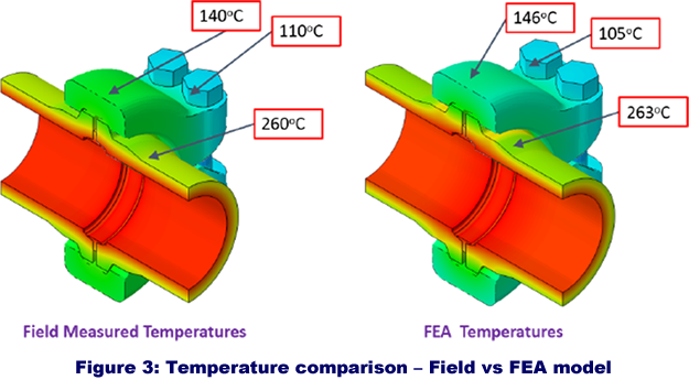 Fig3 Temp analysis pipe clamp