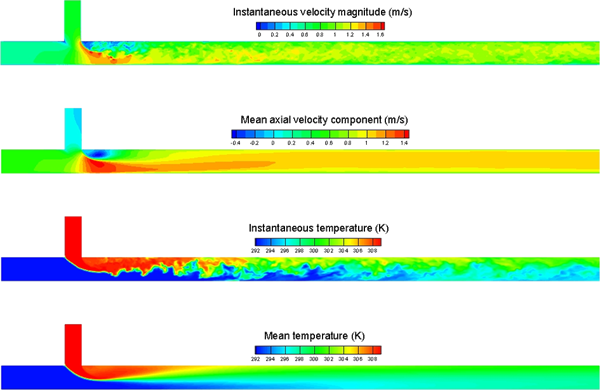Figure2 Time Averaged Instantaneous Velocity