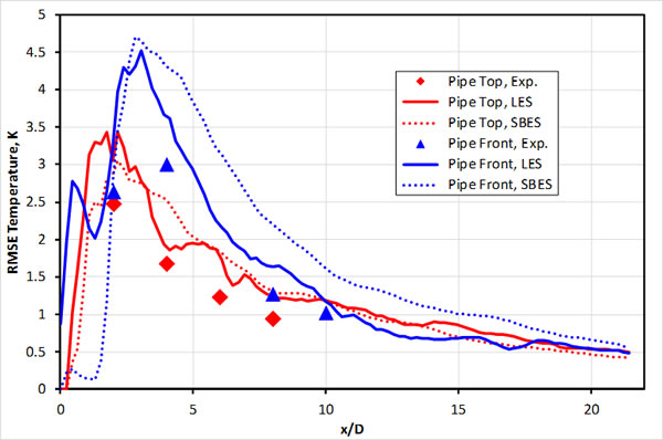 Figure4 l Data for Temperature