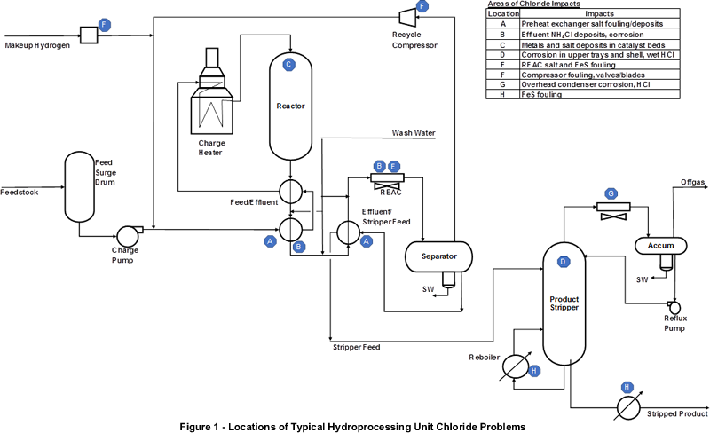 fig1 sources of chloride problems