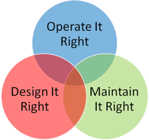 Intersection of reliability functions