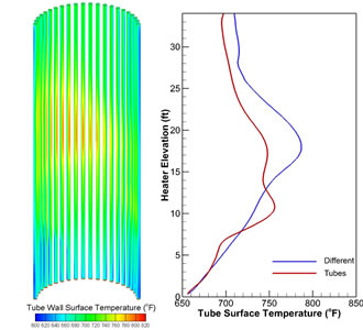 Tube Wall Surface Temp