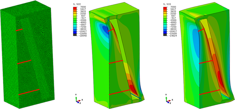 Finite element analysis