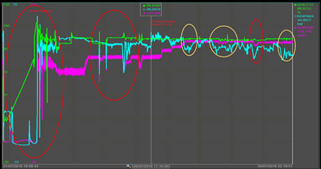 Coker tower pump failures