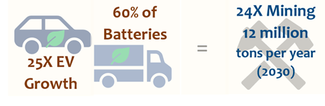 Decarbonization Figure 3