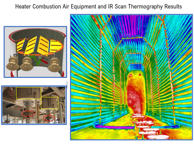Fig 6 - Decarbonization