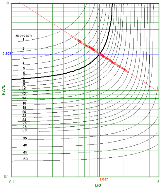 Cooling tower graphic