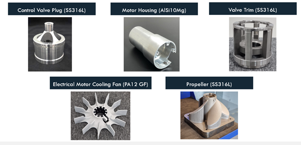 Eamples of capabilities