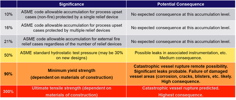 catastrophic vessel rupture