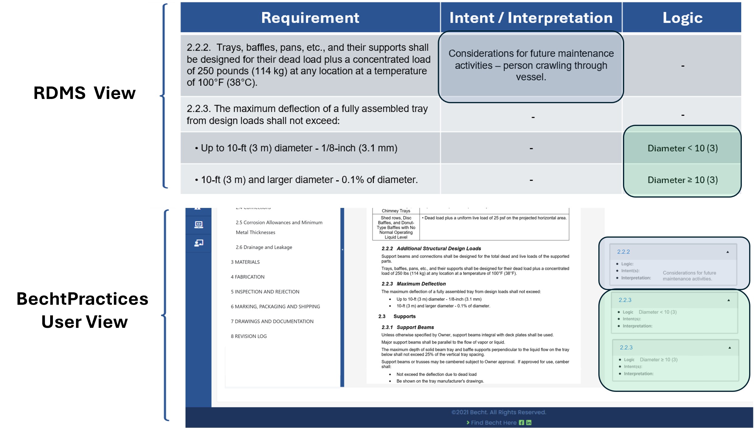 BechtPractices - RDMS View