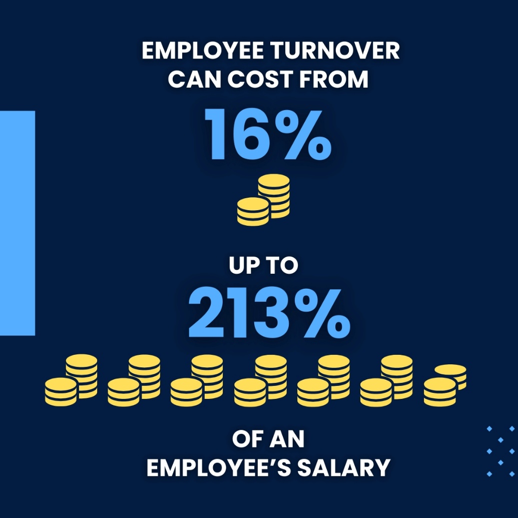 Training Infographic