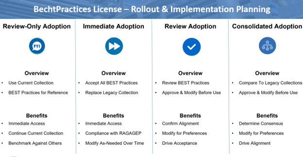 BechtPractices License - Rollout & Implementation Planning