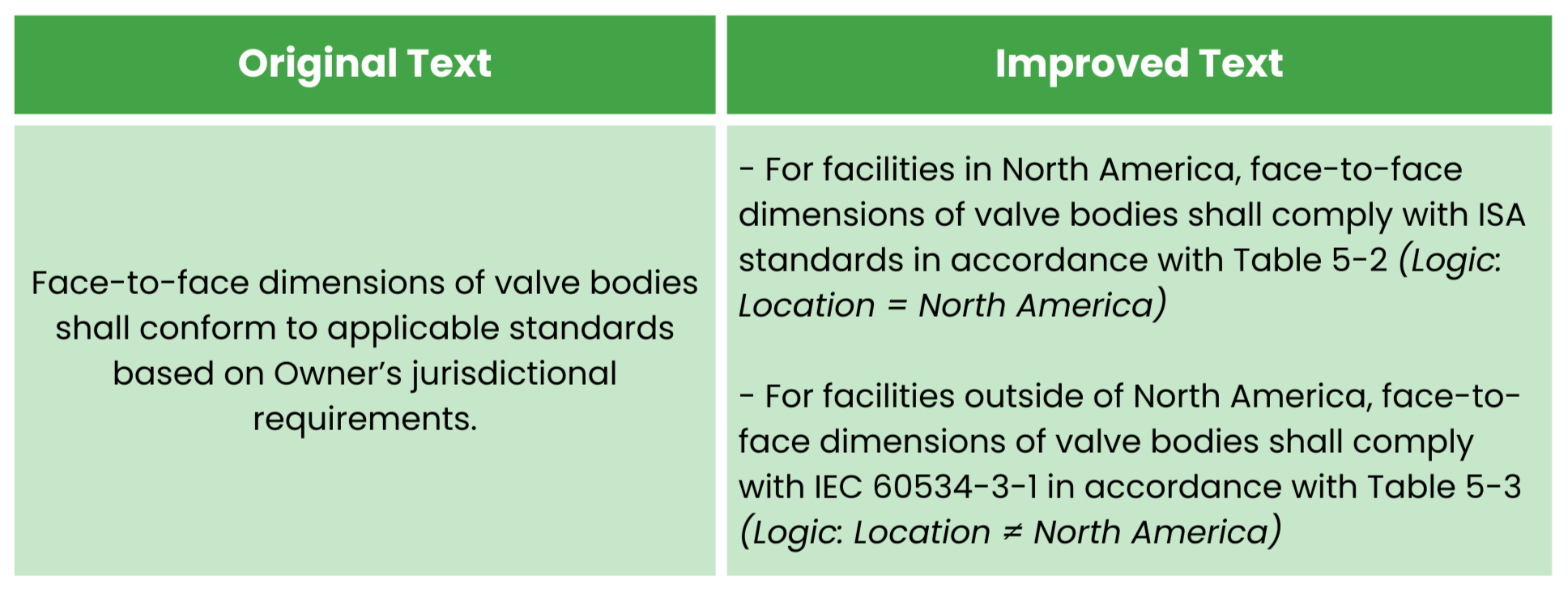 Location-based filtering example – Improved text