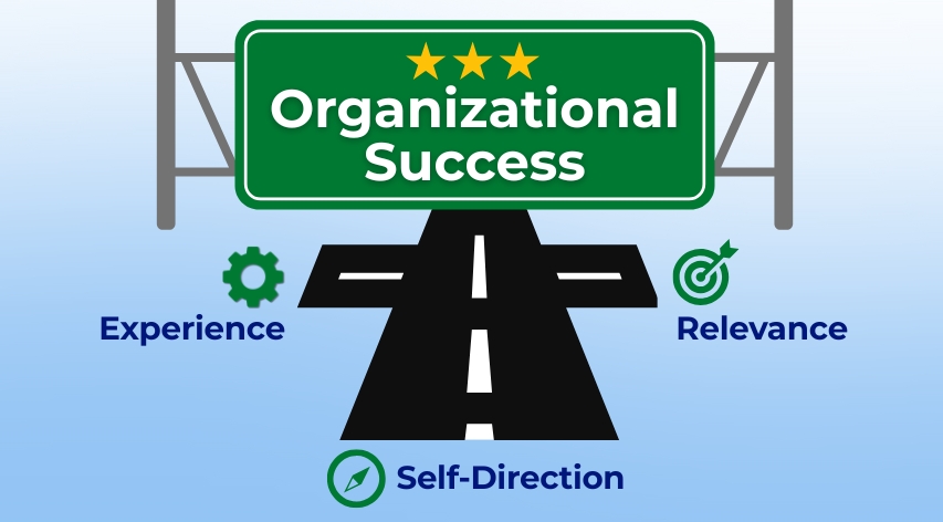 Organizational Success Through Lifelong Learning